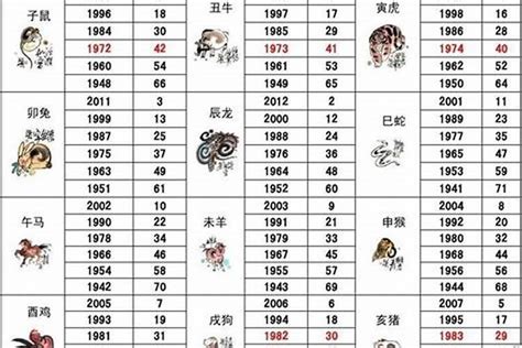 1983 年生肖|83年属什么的生肖多大岁数 83年属什么的生肖配对